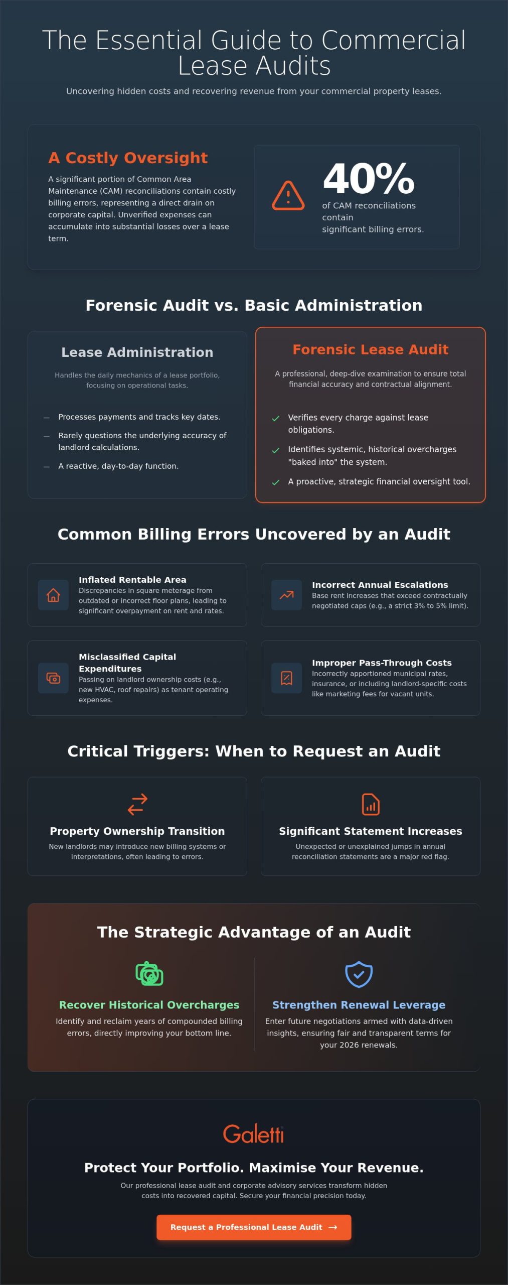Commercial Lease Audit Services: A Strategic Guide for Occupiers in 2026