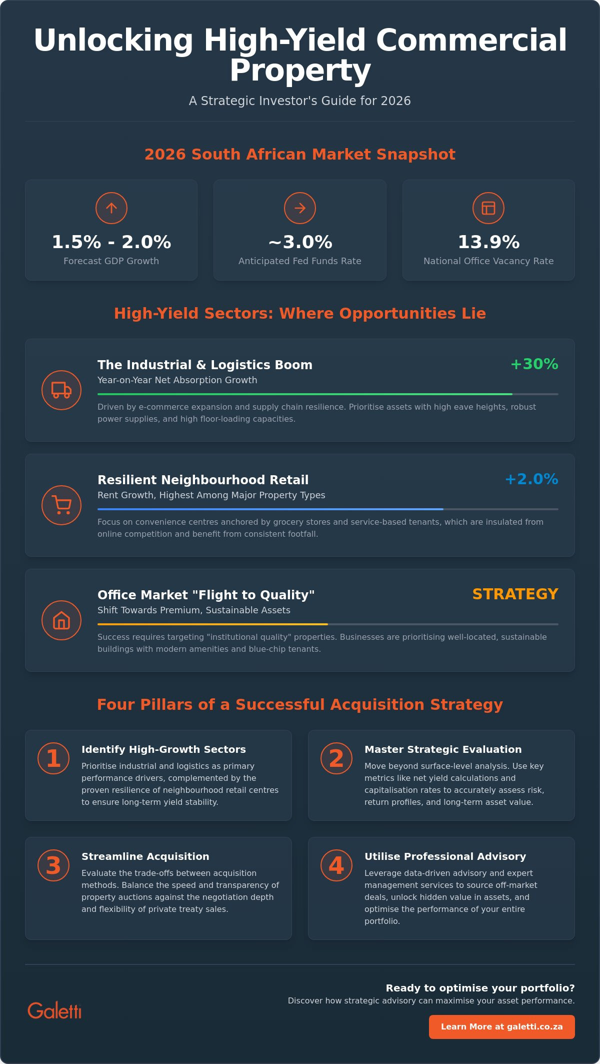 Commercial Property Investment Opportunities: A Strategic Guide for 2026