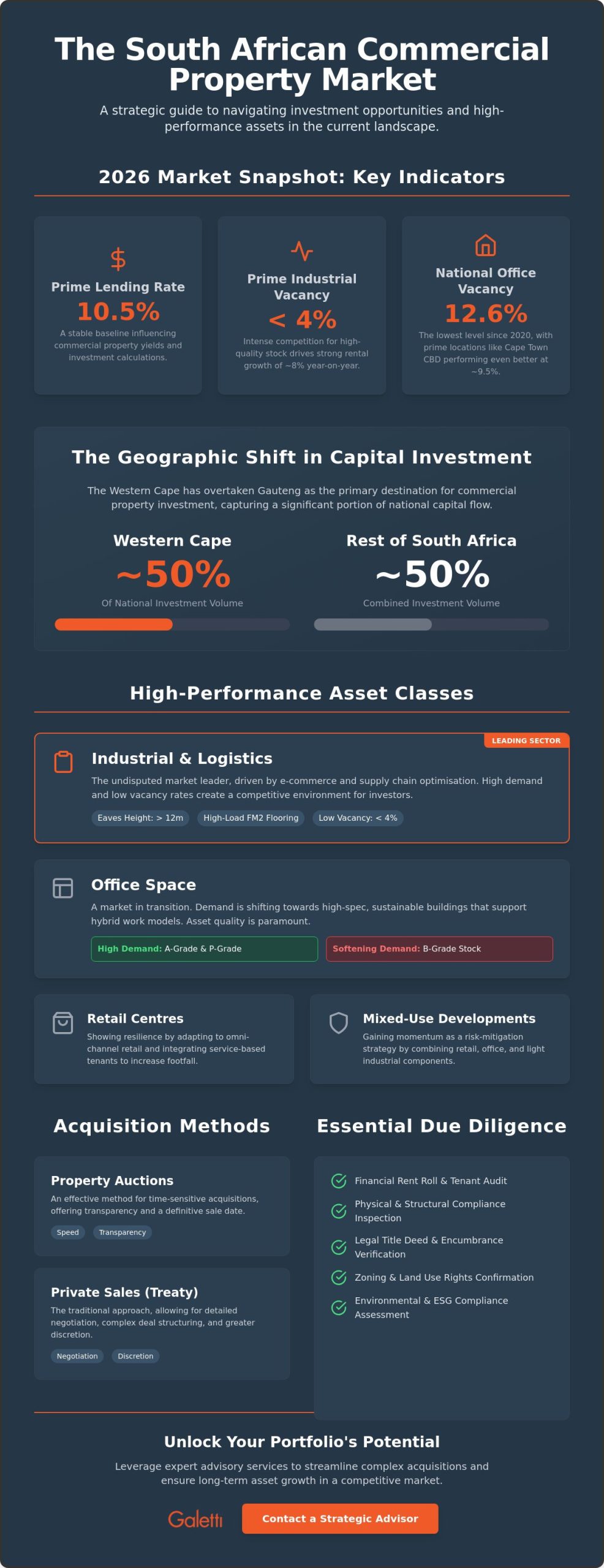 Commercial Property for Sale South Africa: A Strategic Investment Roundup 2026 1 Commercial Property for Sale South Africa: A Strategic Investment Roundup 2026