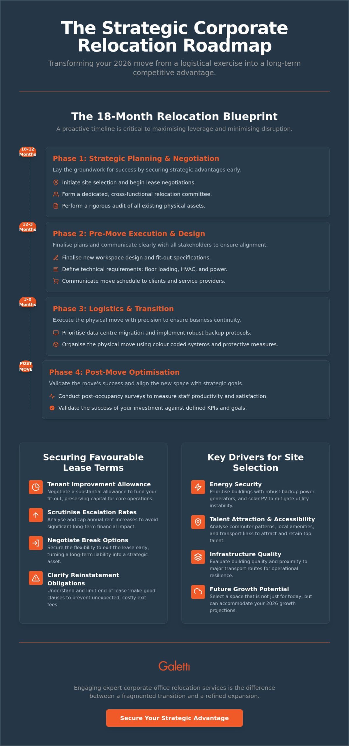 Corporate Office Relocation Services: A Strategic Guide for 2026