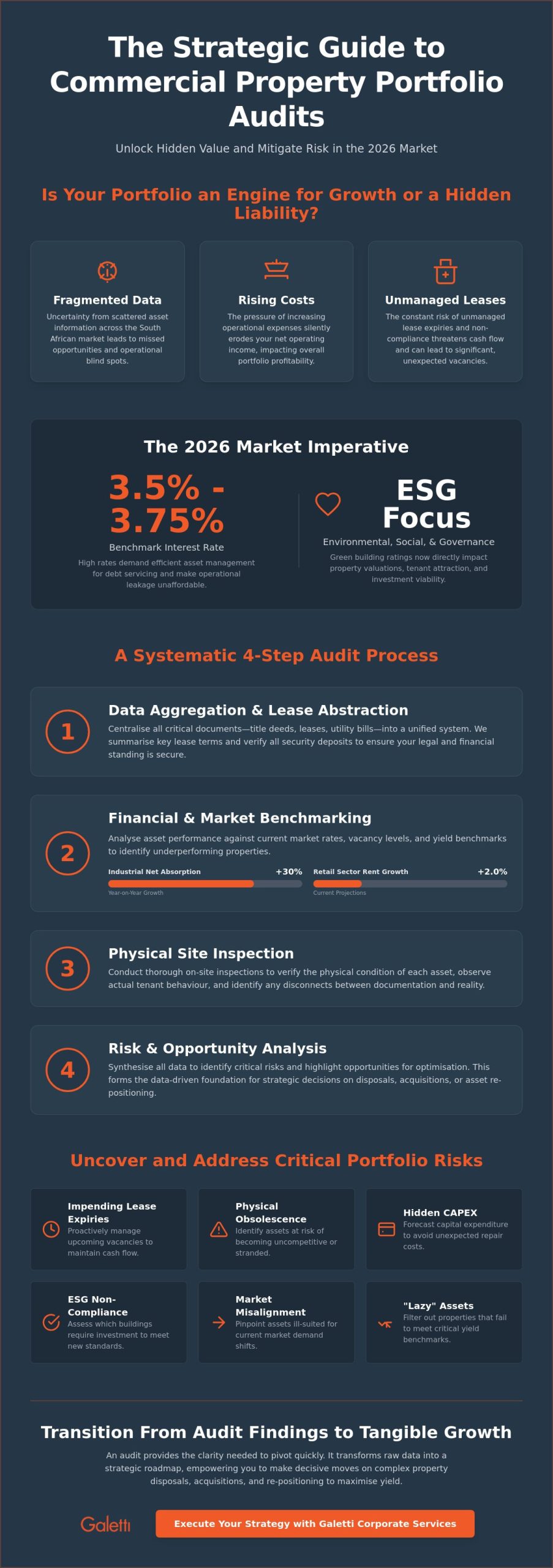 How to Conduct a Commercial Property Portfolio Audit in 2026