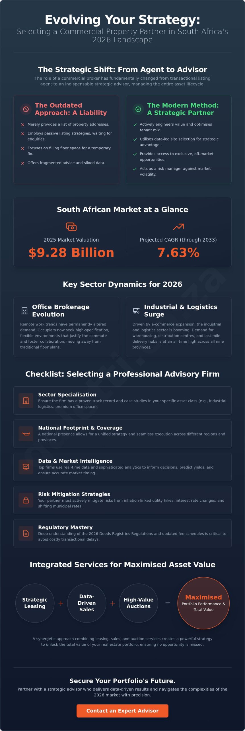 Commercial Property Brokers in South Africa: A Strategic Selection Guide 2026