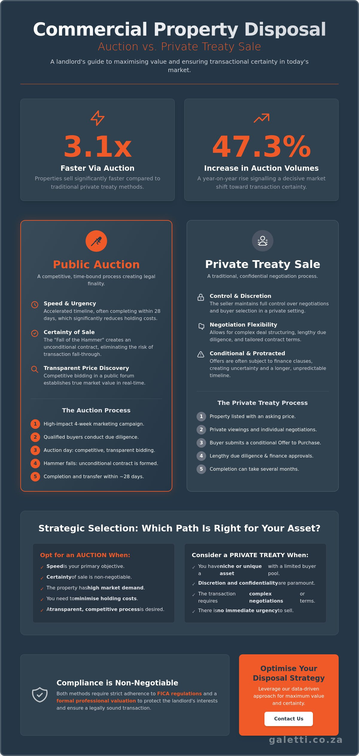 Auction vs Sale: Choosing the Best Commercial Disposal Path in 2026