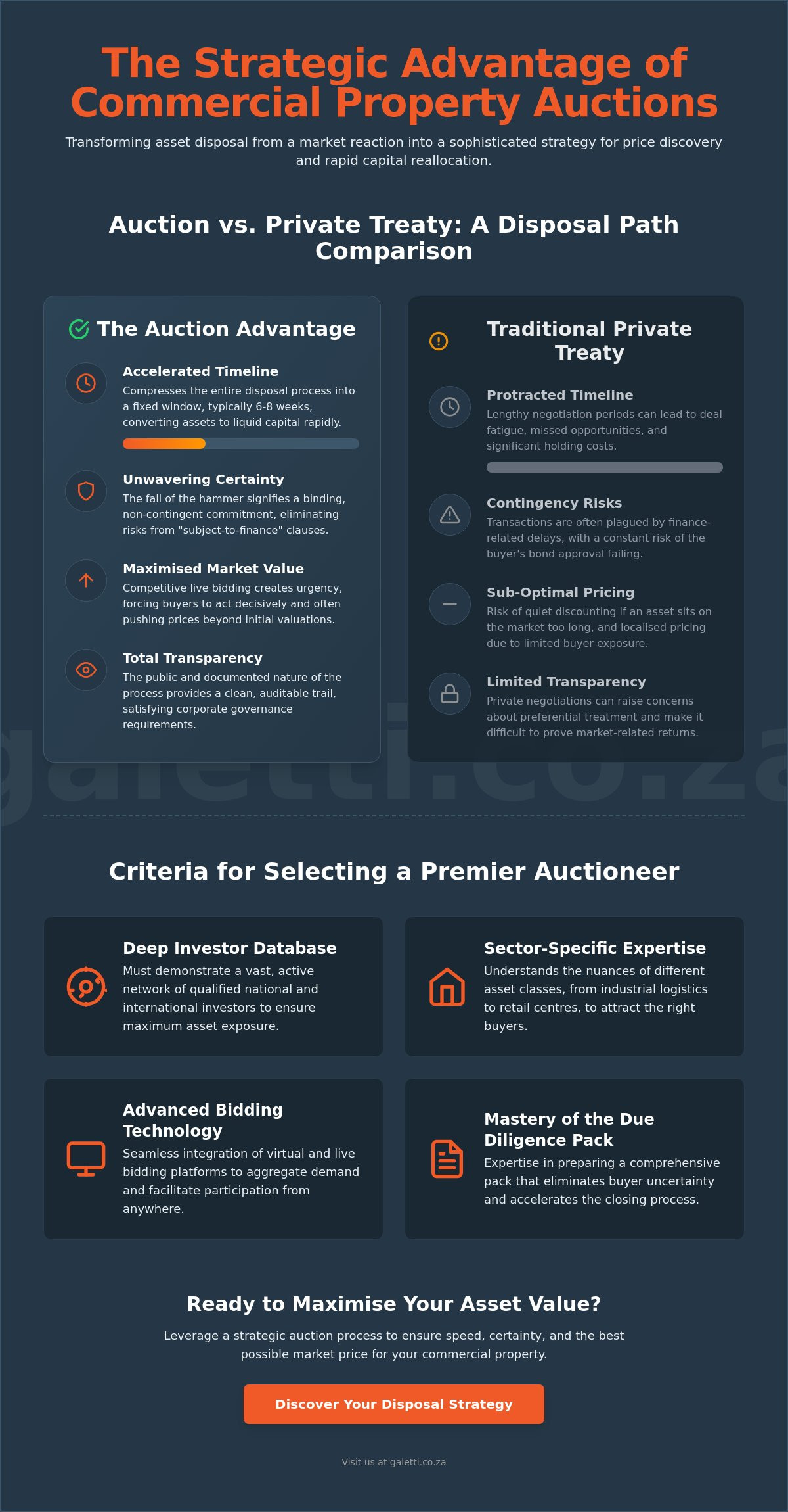Commercial Property Auctioneers South Africa: A Strategic Guide to Asset Disposal 1 Commercial Property Auctioneers South Africa: A Strategic Guide to Asset Disposal