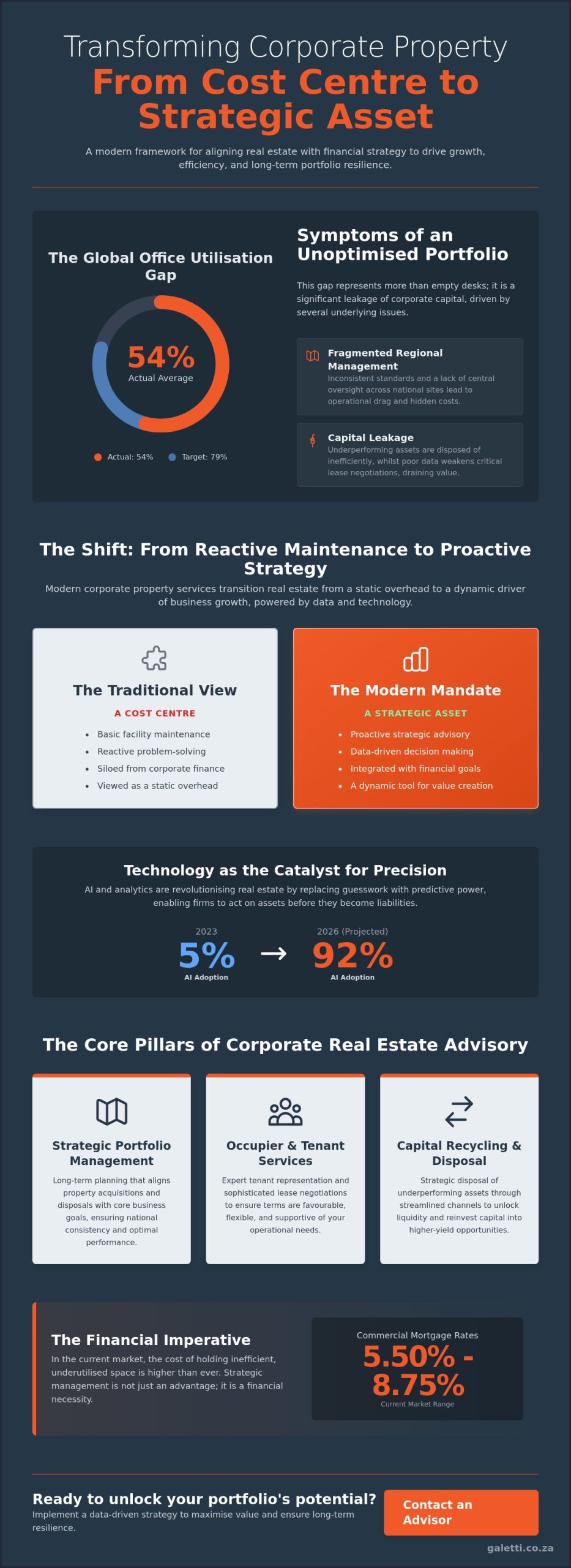 Corporate Property Services 1 Corporate Property Services