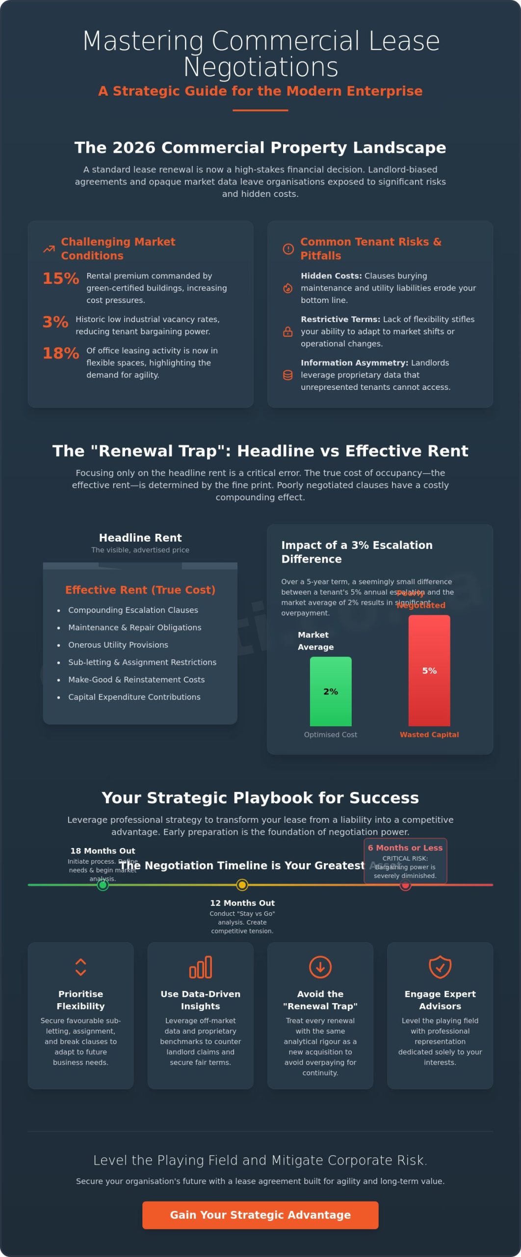 Commercial Lease Negotiation Services: A Strategic How-To Guide for 2026