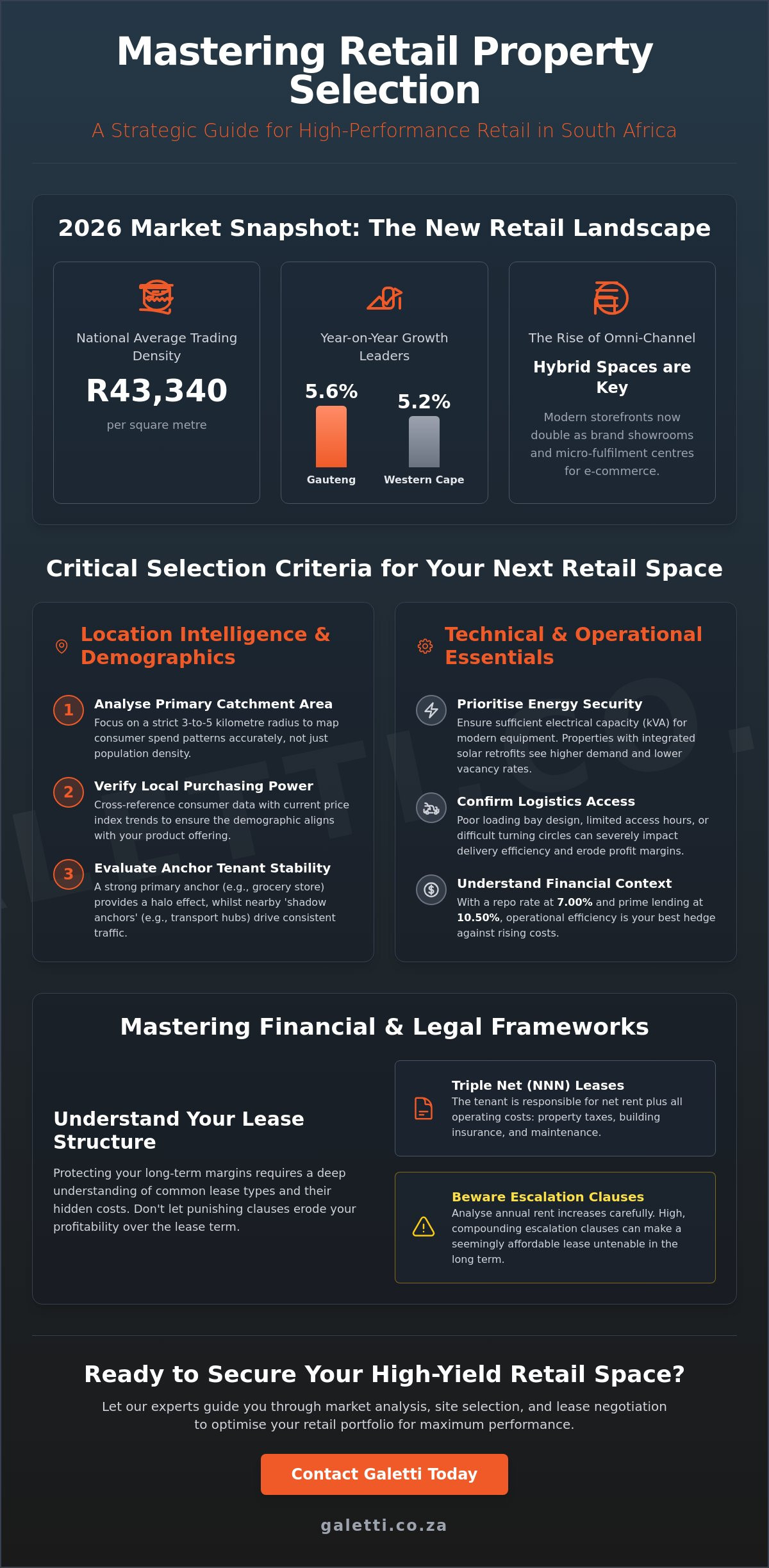 Retail Property for Lease South Africa: A Strategic Guide to High-Performance Space