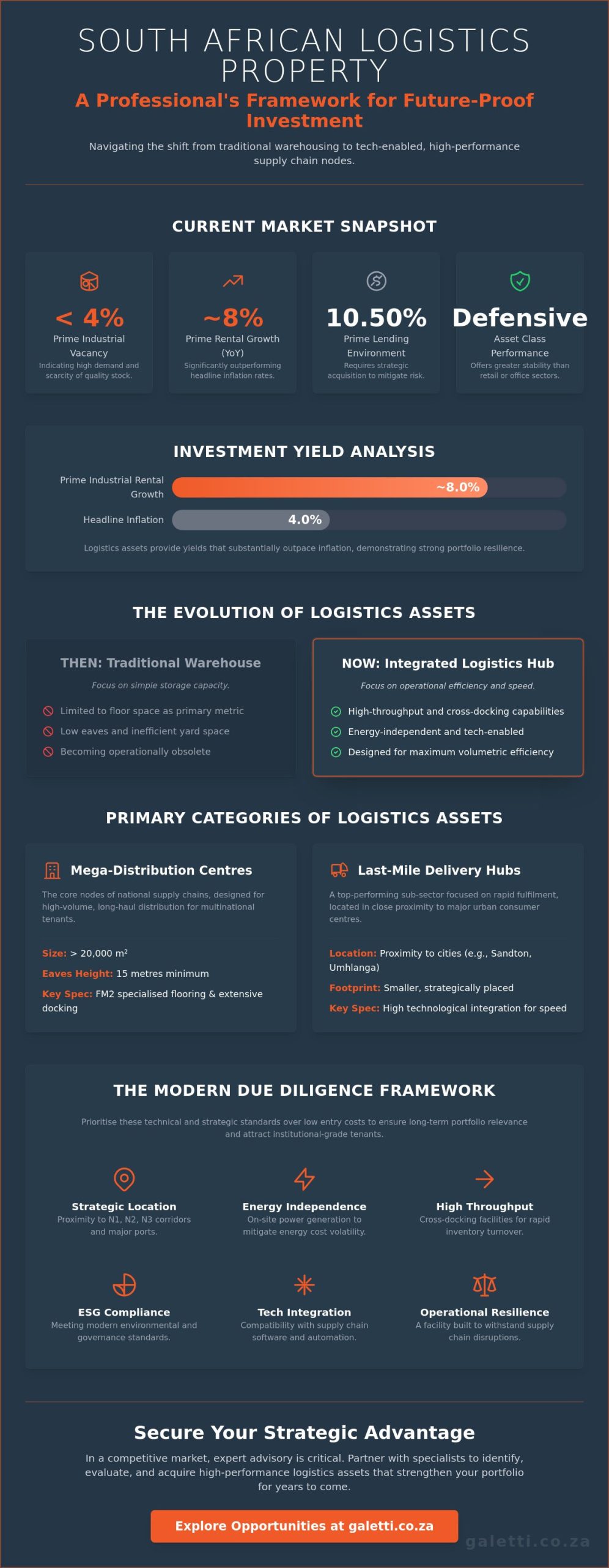Strategic Acquisition of Logistics Property for Sale in South Africa 2026