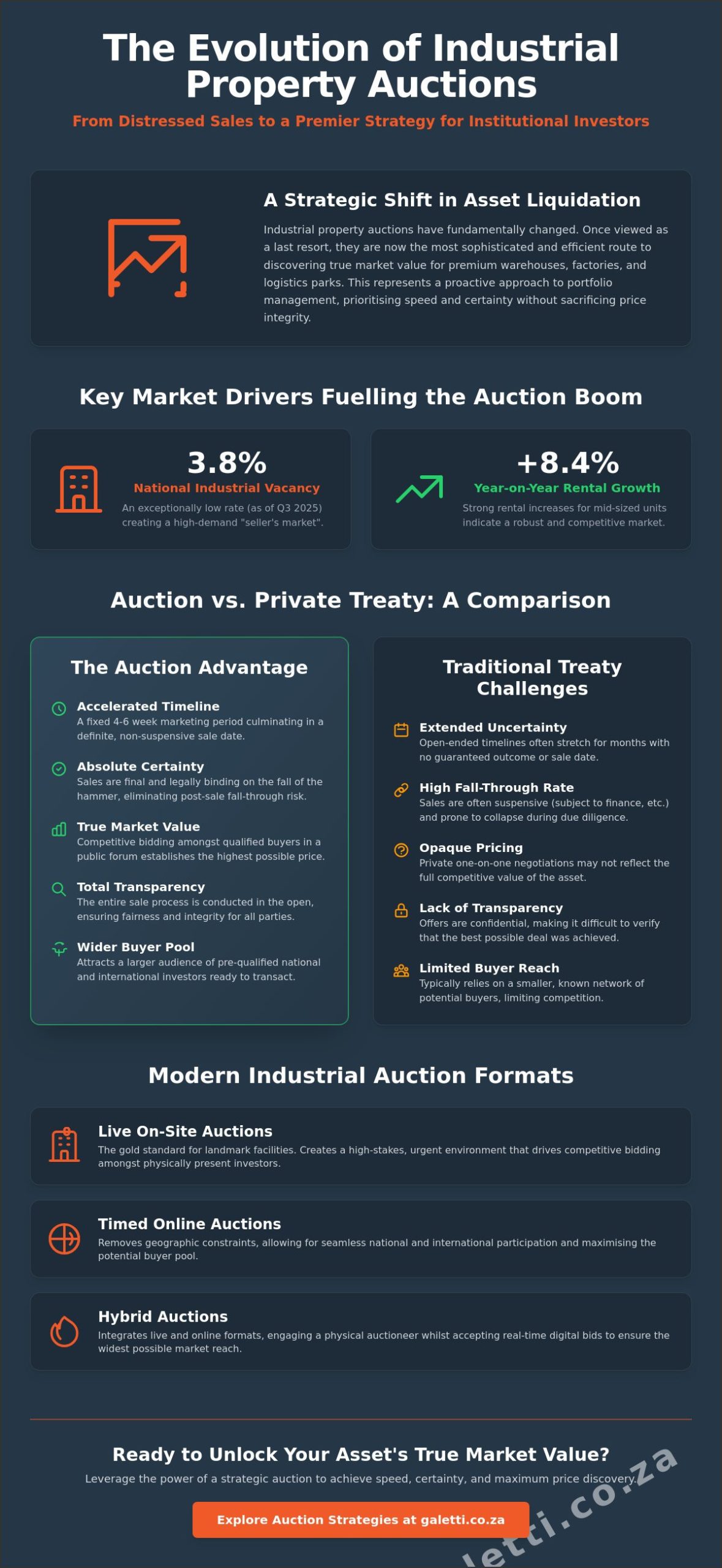Industrial Property Auctions ZA: A Strategic Guide for Asset Disposal and Acquisition 1 Industrial Property Auctions ZA: A Strategic Guide for Asset Disposal and Acquisition