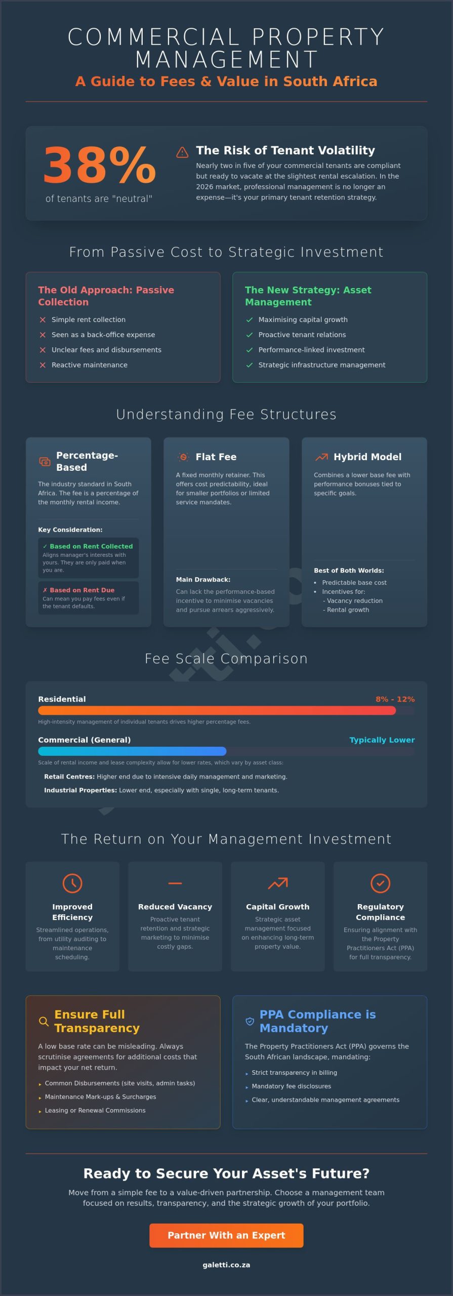 Commercial Property Management Fees in South Africa: A Strategic 2026 Guide 1 Commercial Property Management Fees in South Africa: A Strategic 2026 Guide