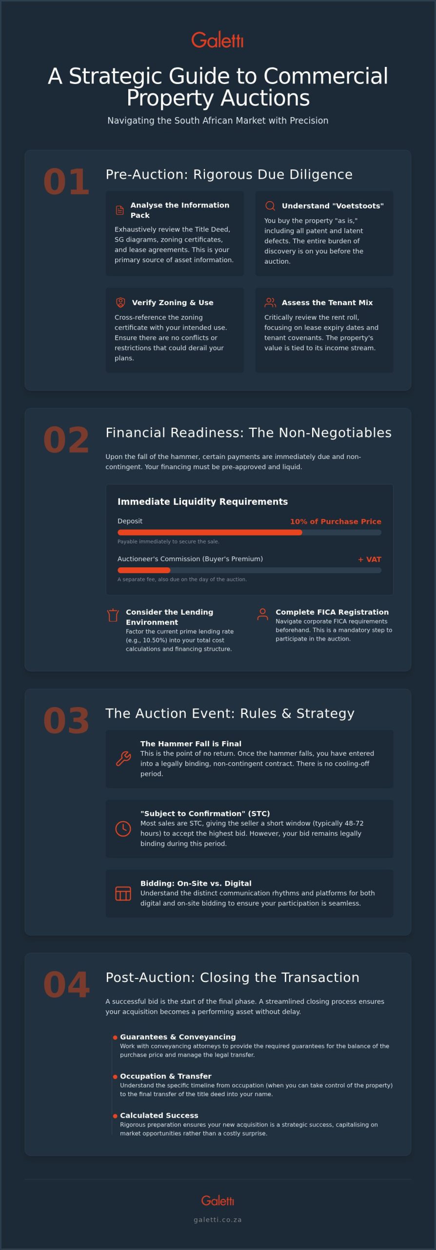 Buying Commercial Property at Auction in South Africa 2026