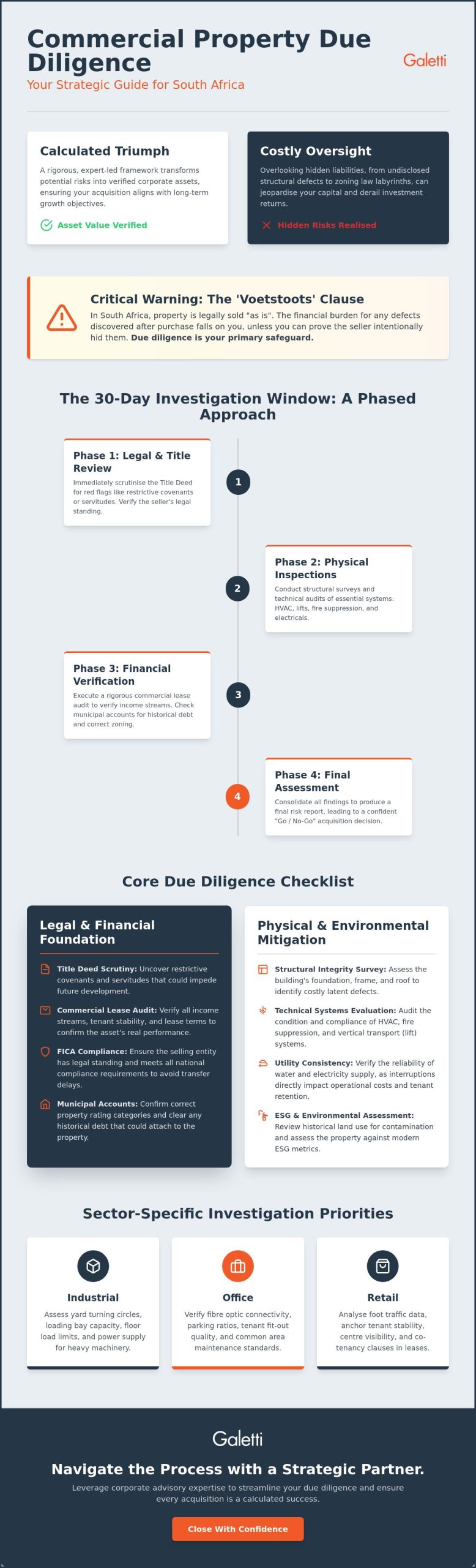 Commercial Property Due Diligence South Africa: A Strategic Checklist for 2026