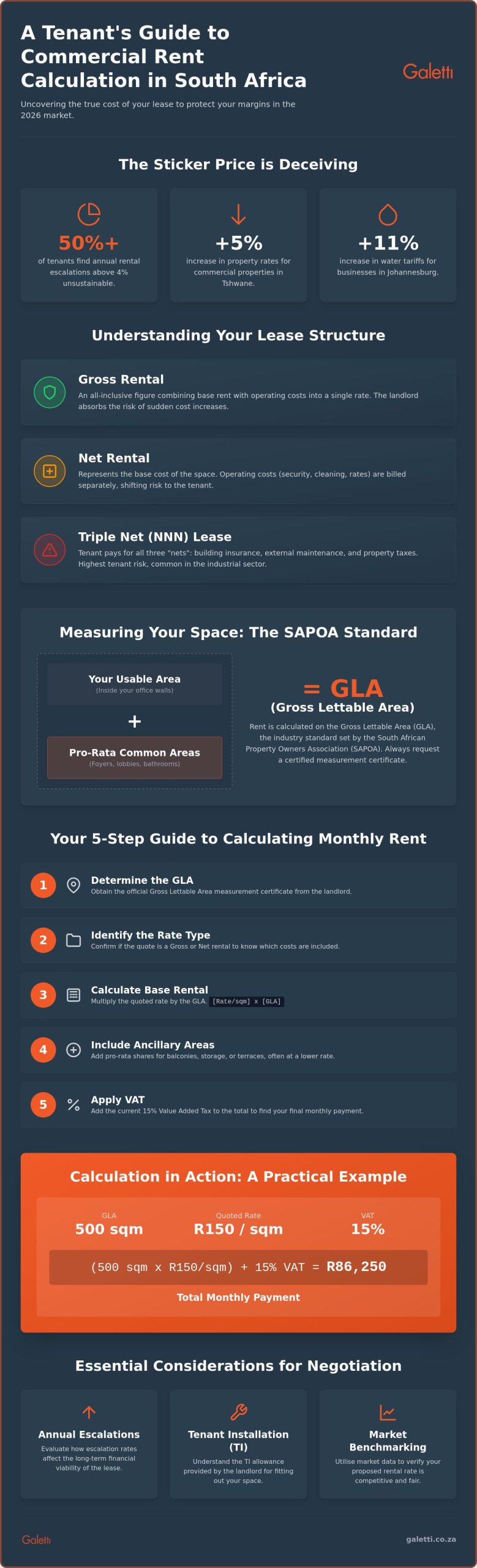 How to Calculate Commercial Rent per Square Metre South Africa: 2026 Guide