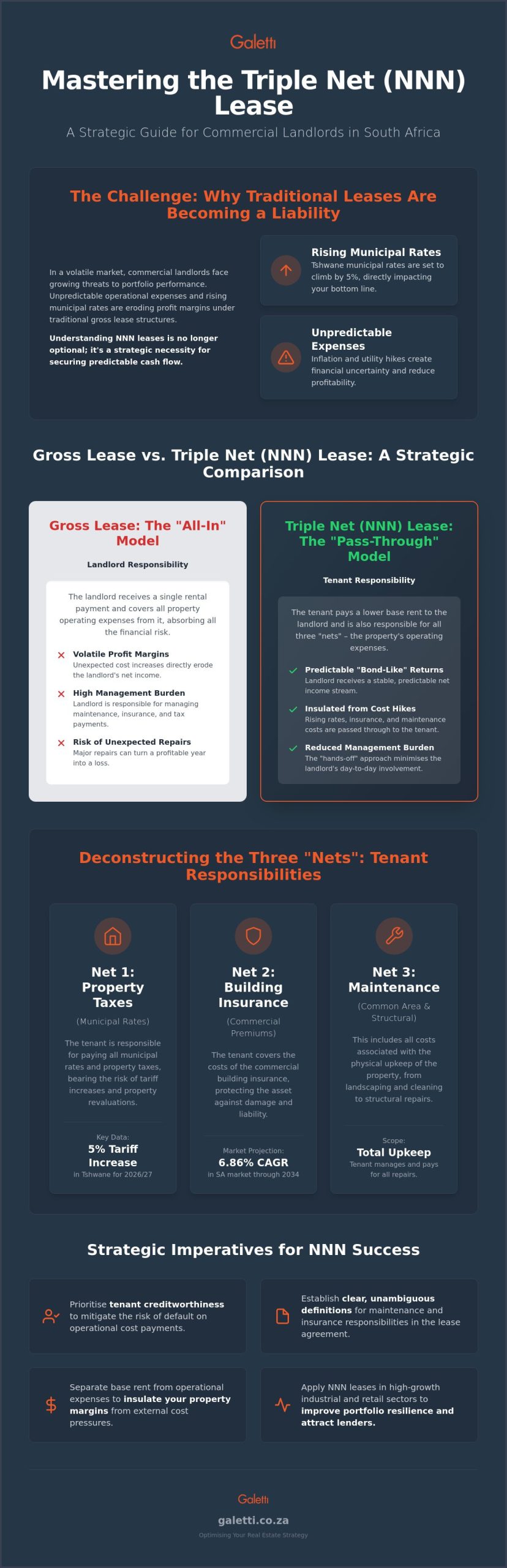 Understanding Triple Net Lease South Africa: A Strategic Guide for 2026 1 Understanding Triple Net Lease South Africa: A Strategic Guide for 2026