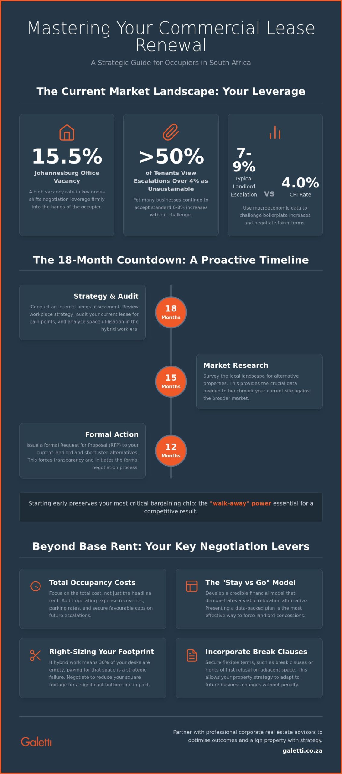 Negotiating Commercial Lease Renewal Terms: A Strategic Occupier’s Guide 1 Negotiating Commercial Lease Renewal Terms: A Strategic Occupier’s Guide