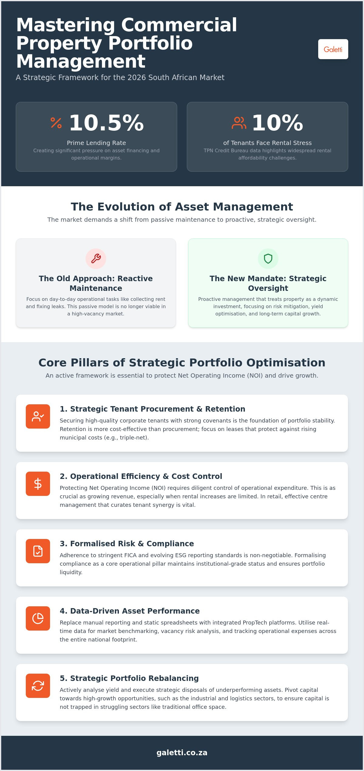 Commercial Property Portfolio Management South Africa: A Strategic Guide for 2026