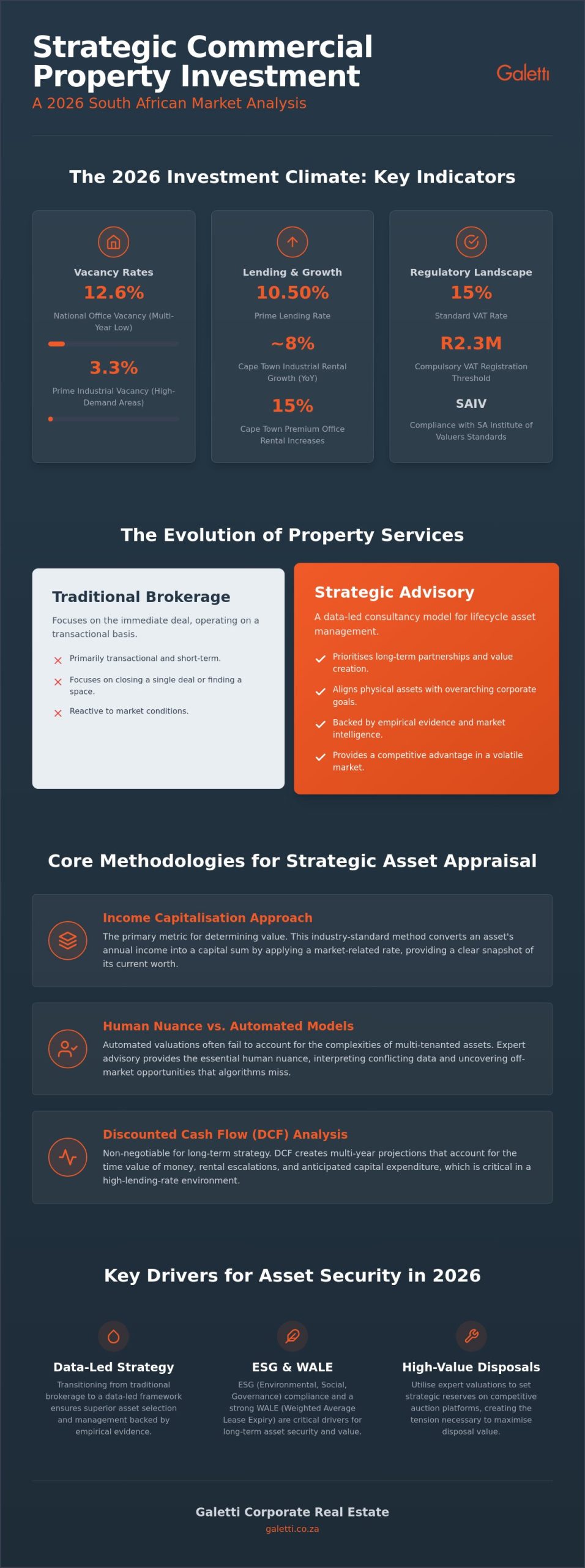 Commercial Property Investment Advisory South Africa: A Strategic Guide for 2026