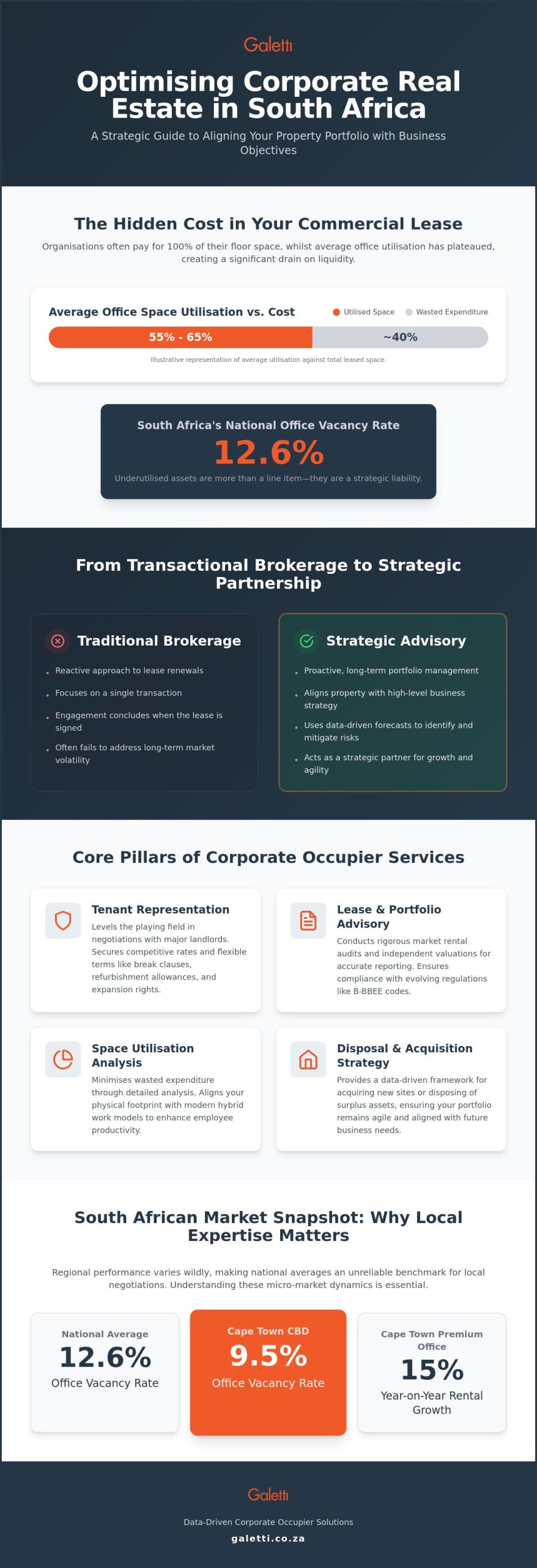 Corporate Occupier Services South Africa: Strategic Real Estate for 2026