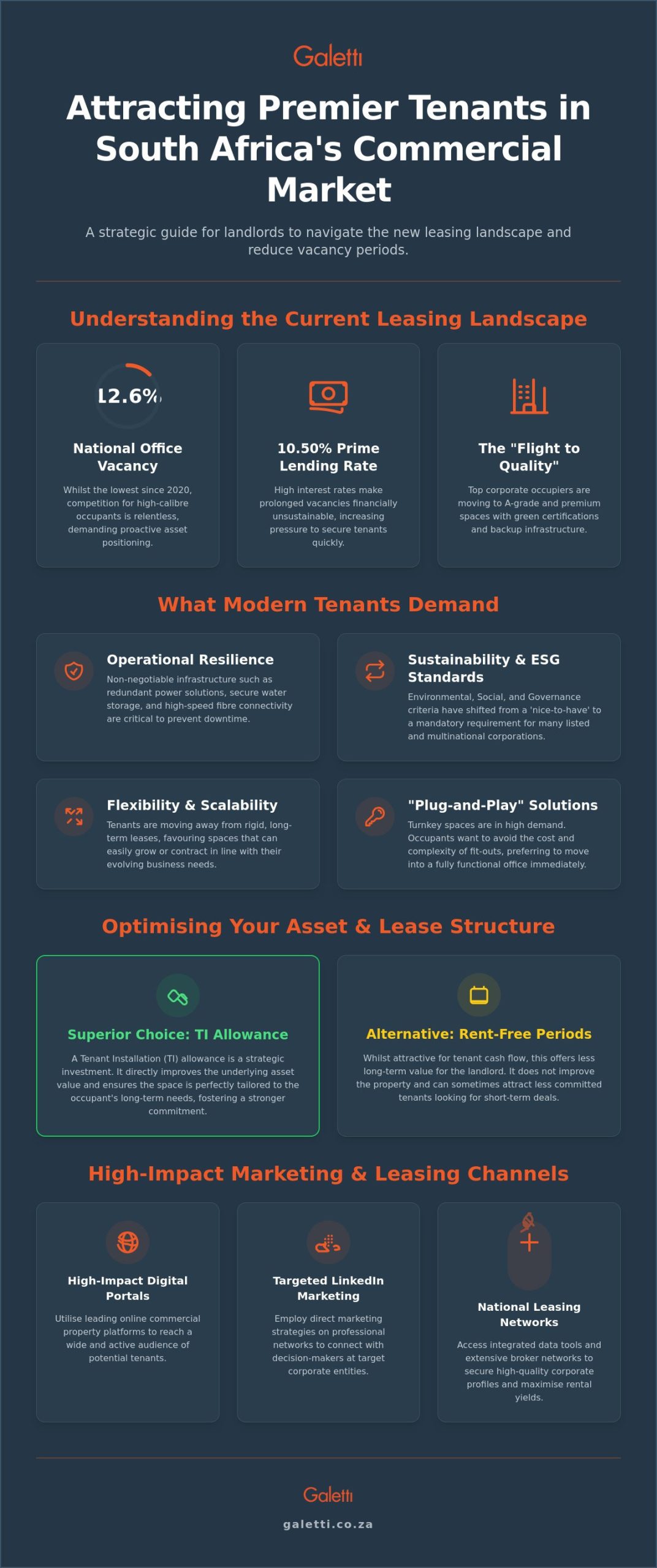 How to Find Tenants for Commercial Property in South Africa: A Strategic Guide