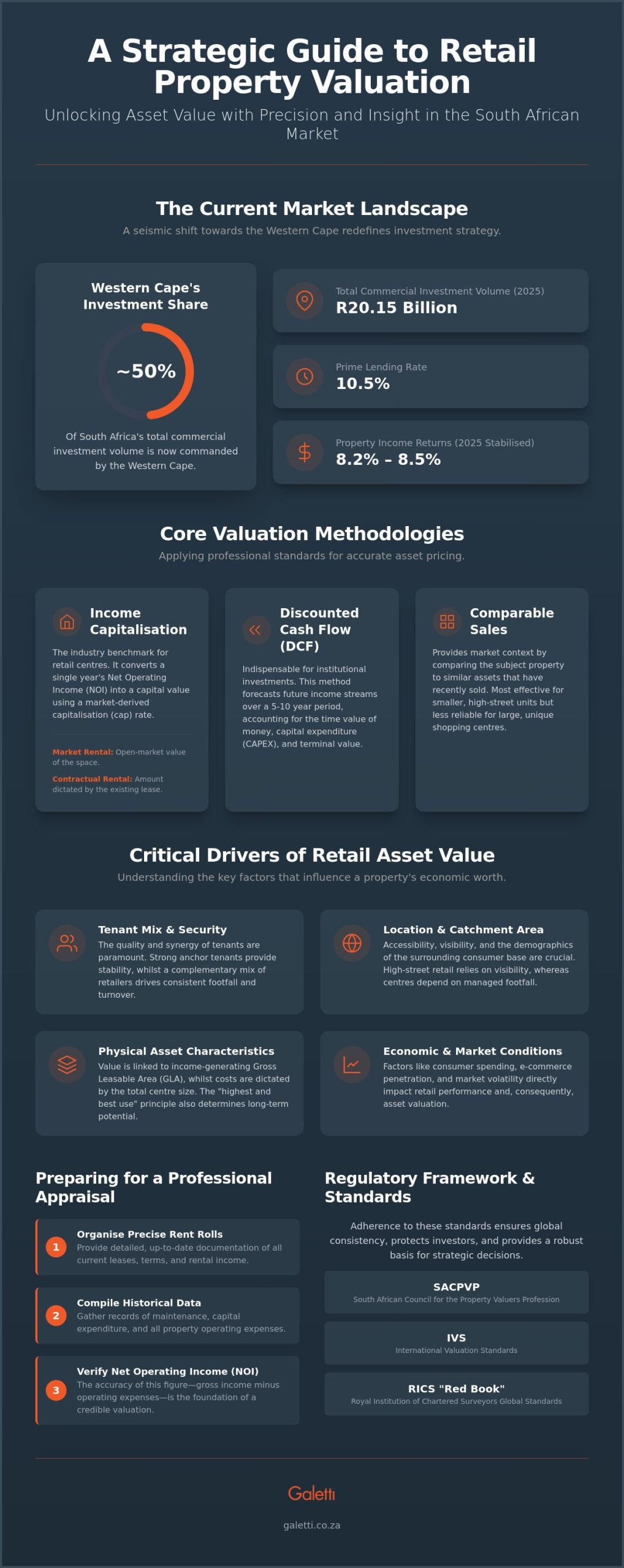 Retail Property Valuation South Africa: A Strategic Guide for 2026 1 Retail Property Valuation South Africa: A Strategic Guide for 2026