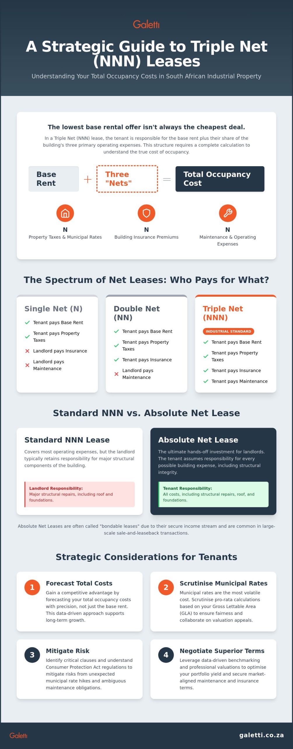 Understanding Triple Net Leases in South African Industrial Real Estate 1 Understanding Triple Net Leases in South African Industrial Real Estate