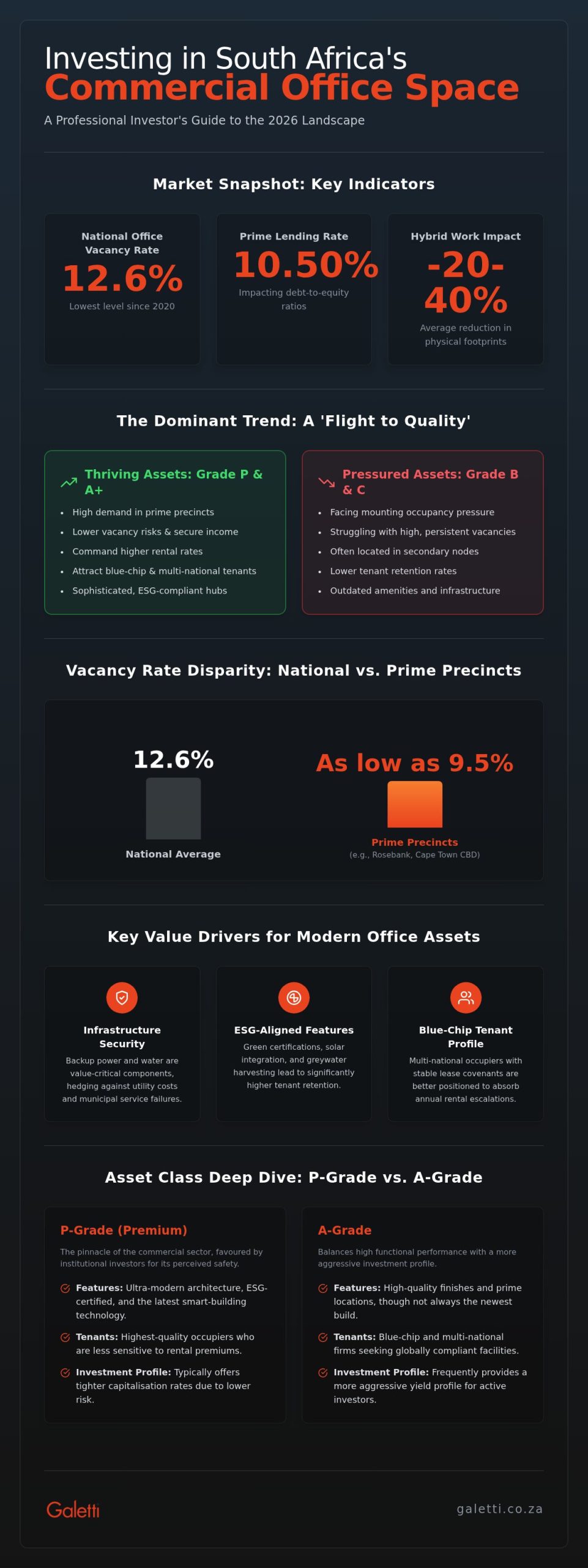 Investing in Commercial Office Space South Africa: A Strategic 2026 Guide 1 Investing in Commercial Office Space South Africa: A Strategic 2026 Guide