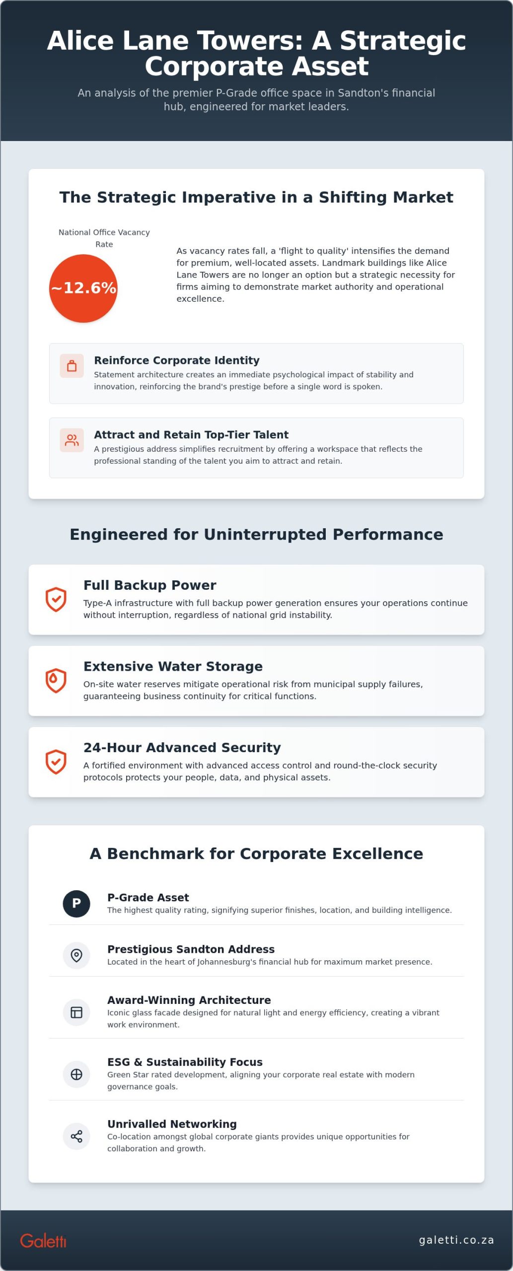 Alice Lane Towers: Strategic Guide for Corporate Occupiers